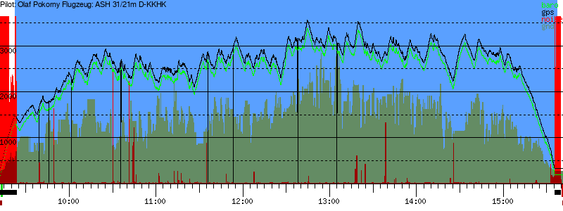 Barometer